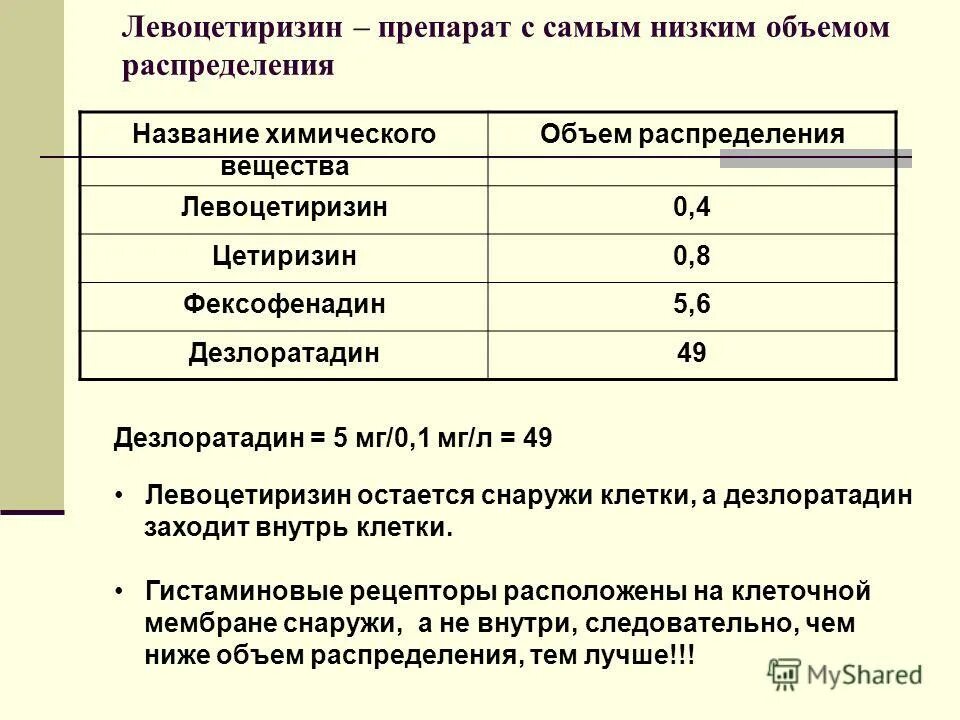 вертекс монтелукаст 10 мг. цетиризин ратиофарм сироп. чем отличается цетиризин от левоцетиризина. супрастин антигистаминный препарат. чем отличается цетиризин от левоцетиризина.