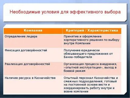 Фиксирую договоренности