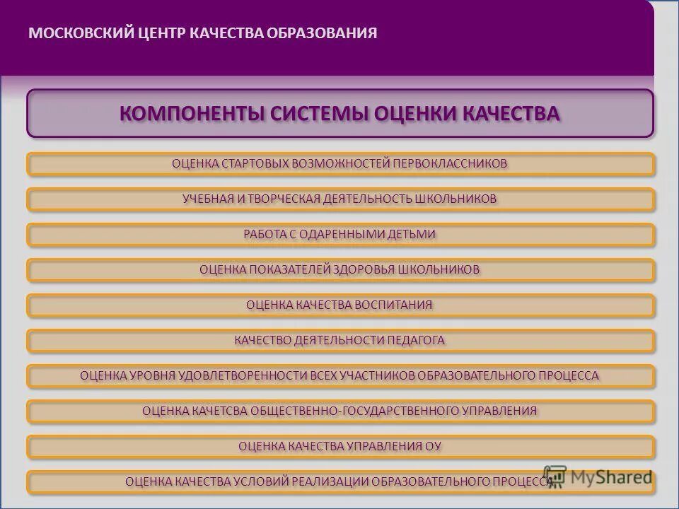 Центр качества образования отзывы. Московский центр качества образования. Система оценок МЦКО. Уровни системы оценки качества образования МЦКО. Компоненты качества образования.