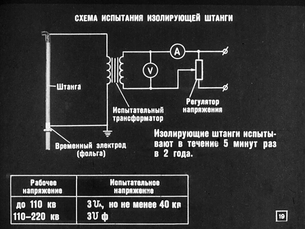 Испытание штанги изолирующей