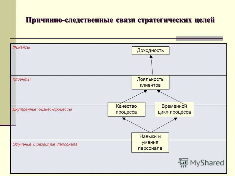 установления причинно следственной связи между. причинно-следственная связь примеры. прничино- следственнаяс связь. приятно следсьвенная связь. причиночино следственная связь.