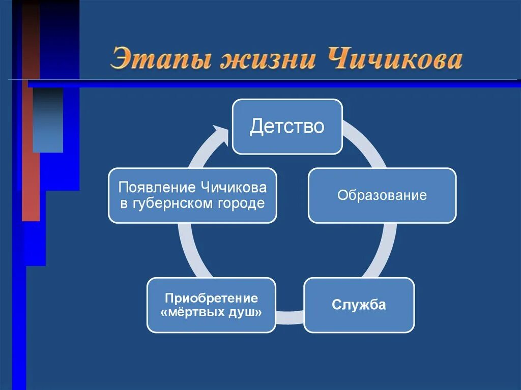 История жизни чичикова 11 глава