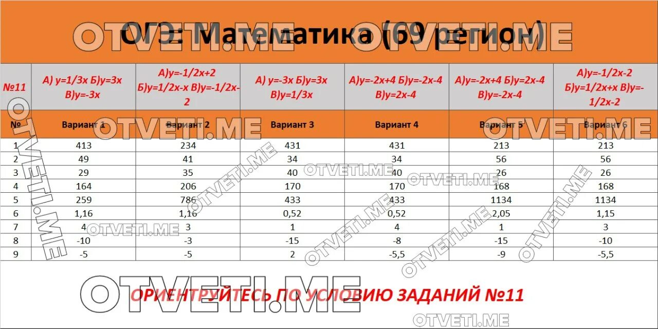 Пробный по математике ответы 2023. Ответы на ОГЭ по математике 2023. Ответы ОГЭ. Ответы ОГЭ 2024.