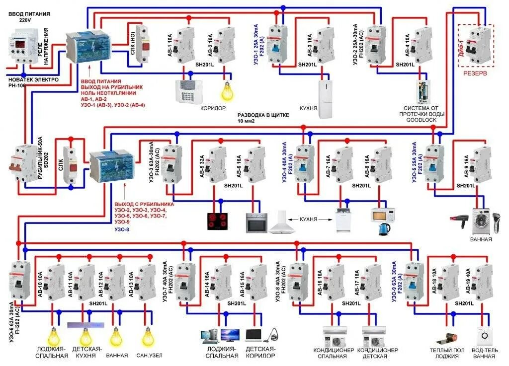 Схема подключения электроплиты 220 вольт. Схема подключения индукционной плиты 380в. Квартирный щиток электрический с диф автомат схема подключения. Трехфазная варочная панель схема подключения. Электрическая схема электрической варочной панели