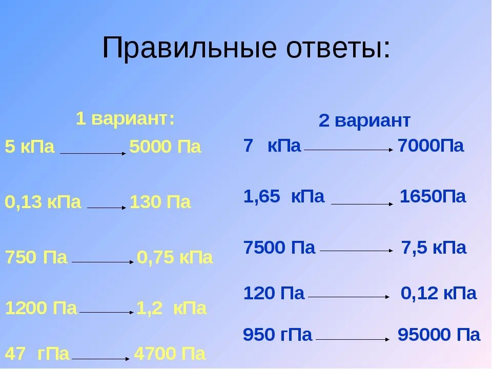 КПА. 1 КПА В па. Перевести КПА В па. Перевести в килопаскали. 3 75 в минутах