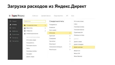 Директ метрика