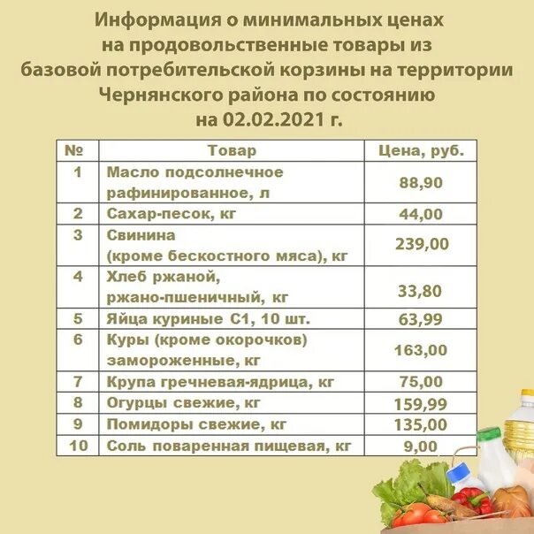 Состав продуктовой корзины. Потребительская корзина 2021. Потребительская корзина в России 2021. Минимальная продуктовая корзина 2021. Минимальная продовольственная корзина 2021.