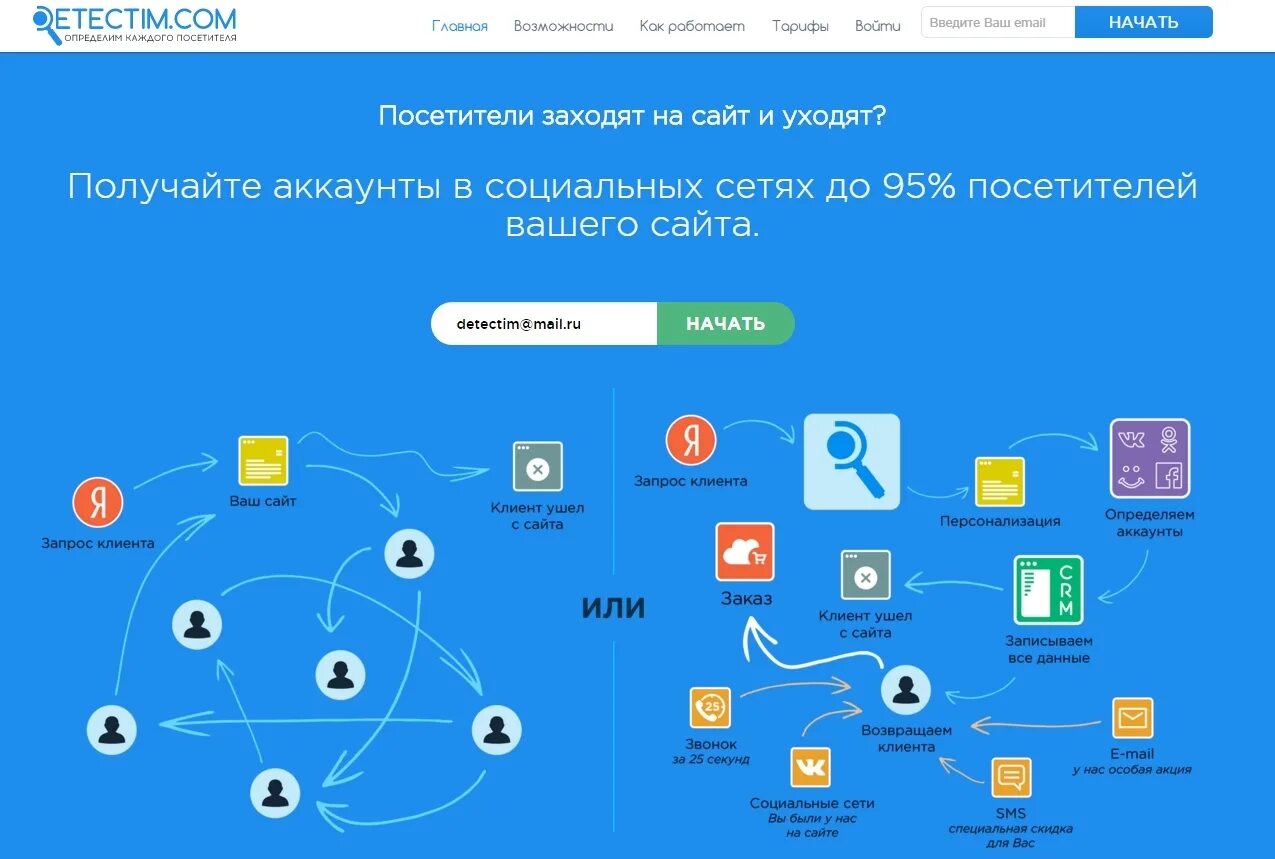 Примеры персонализации. А в петровский концепция персонализации. Примеры персонализации. Петровского. Примеры персонализации.