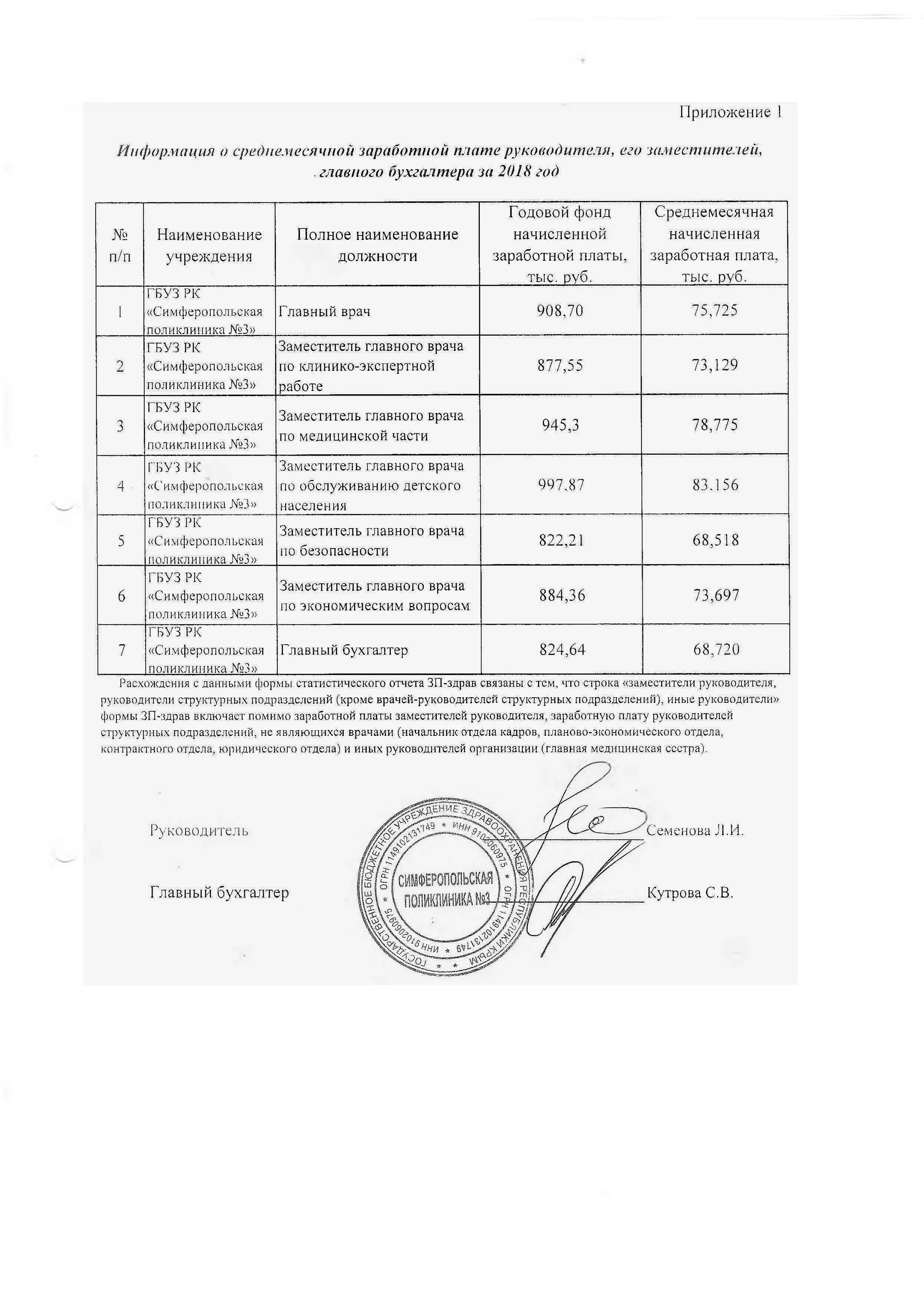 Оплата труда. Предельный уровень премии руководителям государственных. Группа оплаты труда руководителей образовательных учреждений. Информация о среднемесячной зарплате руководителей их заместителей. Об оплате труда заместителю главного бухгалтера.