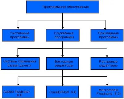 Нерегулярные данные