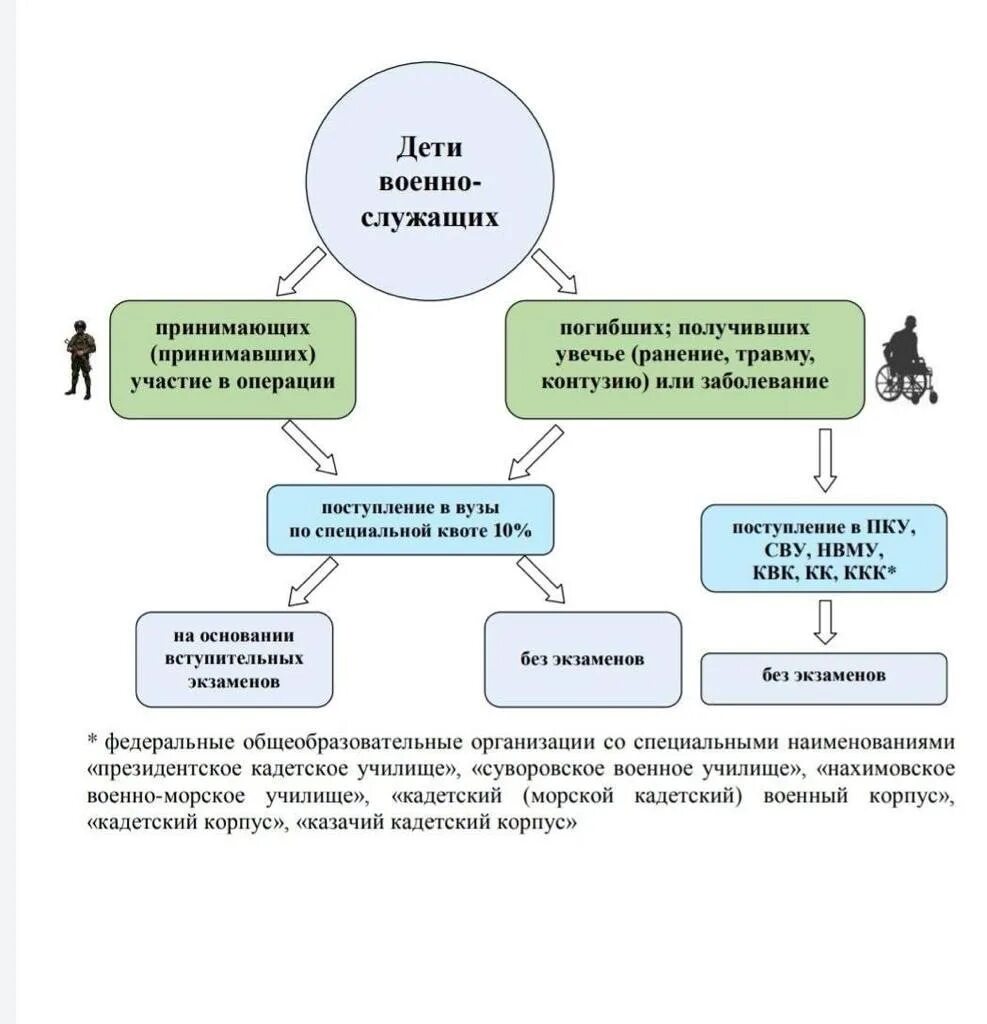 Кто получает выплаты за погибшего на сво