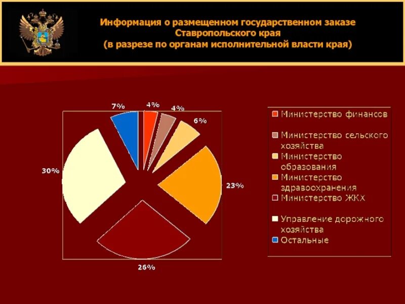 Органы власти Ставропольского края. Структура власти Ставропольского края. Органы исполнительной власти Ставропольского края схема. Структура органов власти Ставропольского края.