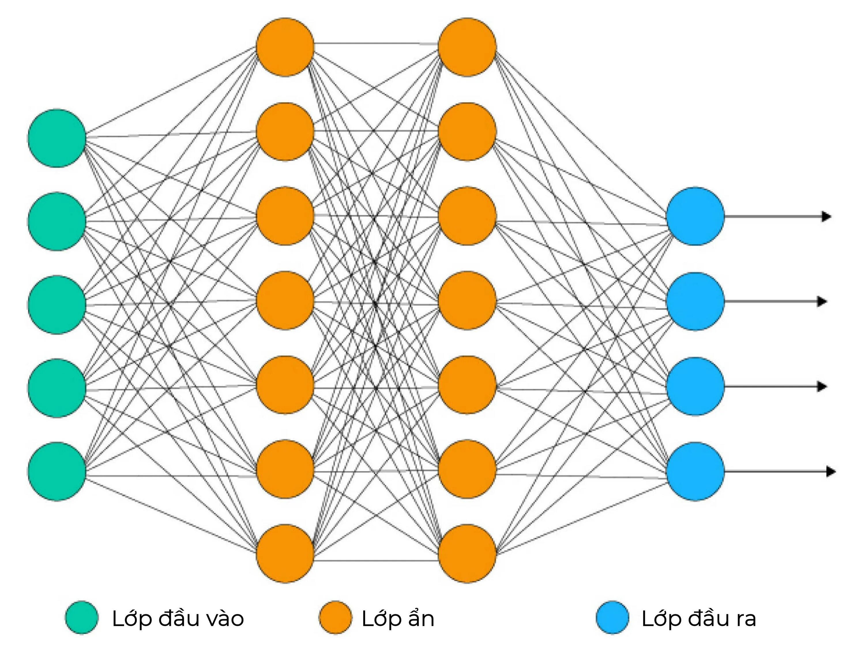 Искусственная нейронная сеть (инс). Machine Learning искусственные нейронные сети. Нейронная сеть с двумя скрытыми слоями. Архитектура нейронной сети.