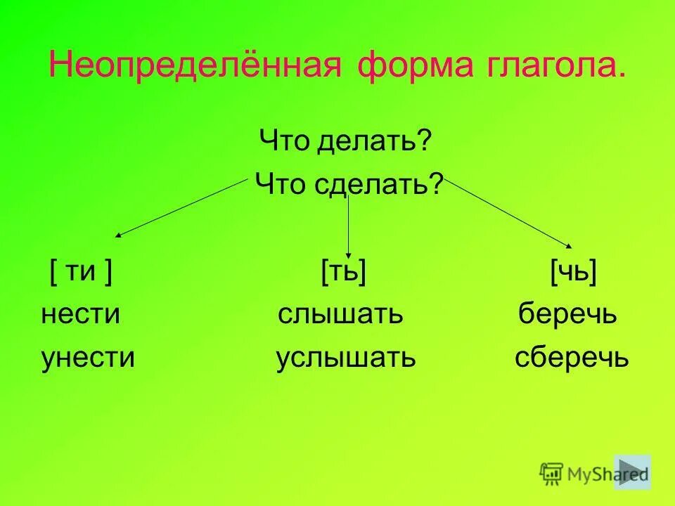 Прийти какое время. Определённая и неопределённая форма глагола в русском языке 4 класс. Неопределенная форма глагола. Непределеная Фора глагола. Неопределная форма глагол.