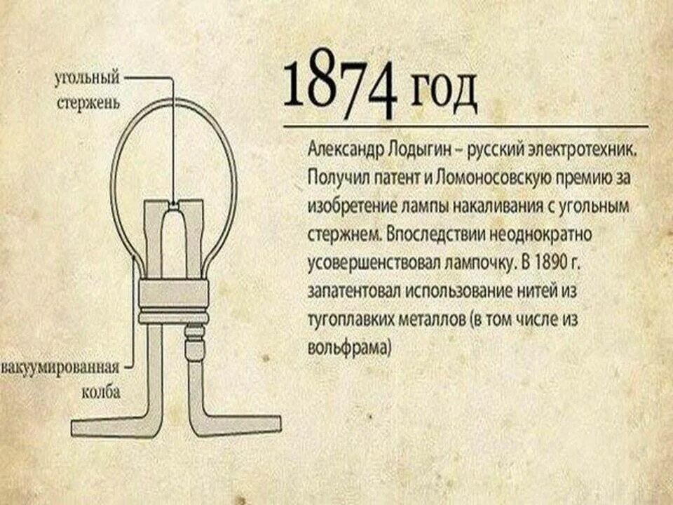 История изобретения лампы. История развития электрического освещения 8 класс физика. Лампа накаливания Томаса Эдисона схема. Электрическое освещение лампа накаливания 1870.