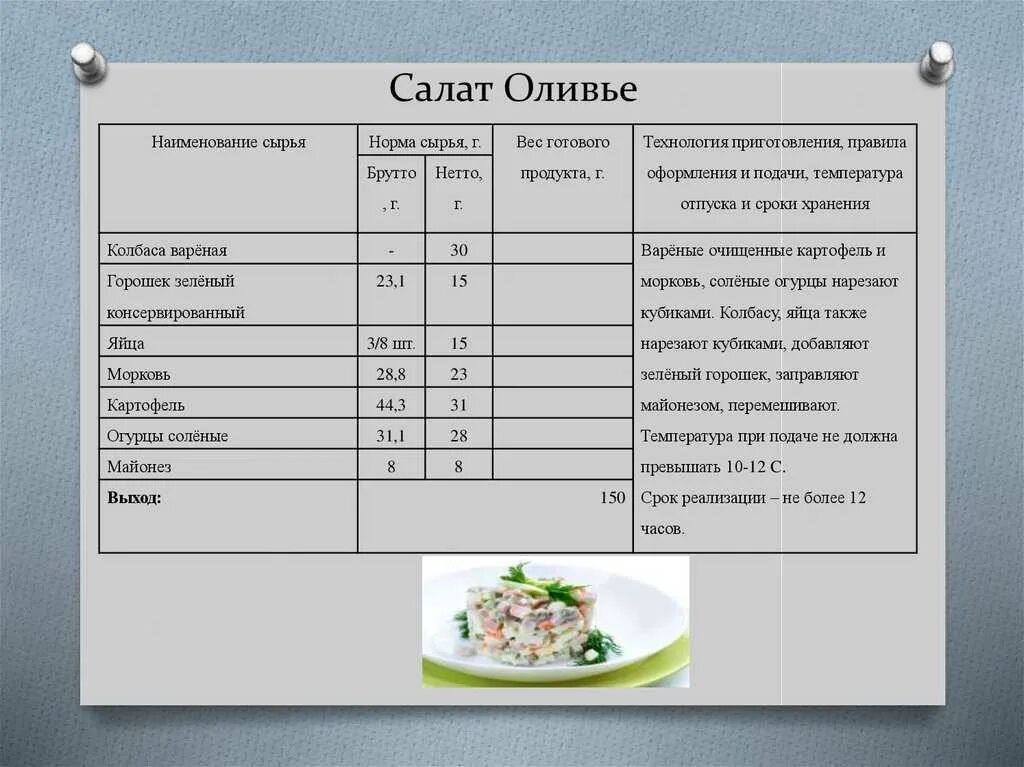 Салат Оливье технологическая карта на 1 порцию. Технологическая карта на салат Оливье на 100 грамм. Калькуляционная карта салата Оливье на 1 порцию. Салат греческий технологическая карта на 1 порцию