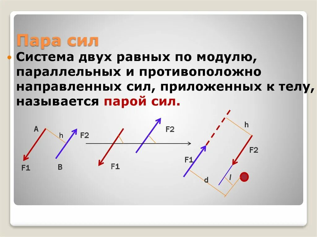 Две параллельные и противоположно направленные силы. Две параллельные и противоположно направленные силы