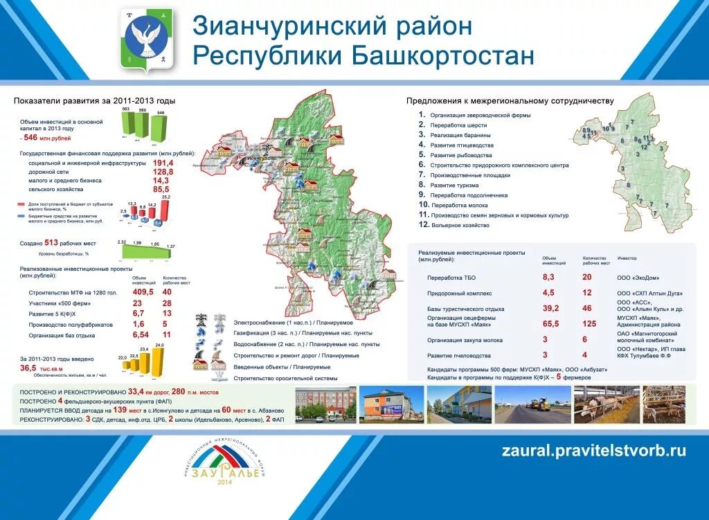 Развитие образования республики. Программы образования в республике башкортостан. Программы образования в республике башкортостан. Зианчуринский район карта района. Обязательное образование в республике башкортостан.