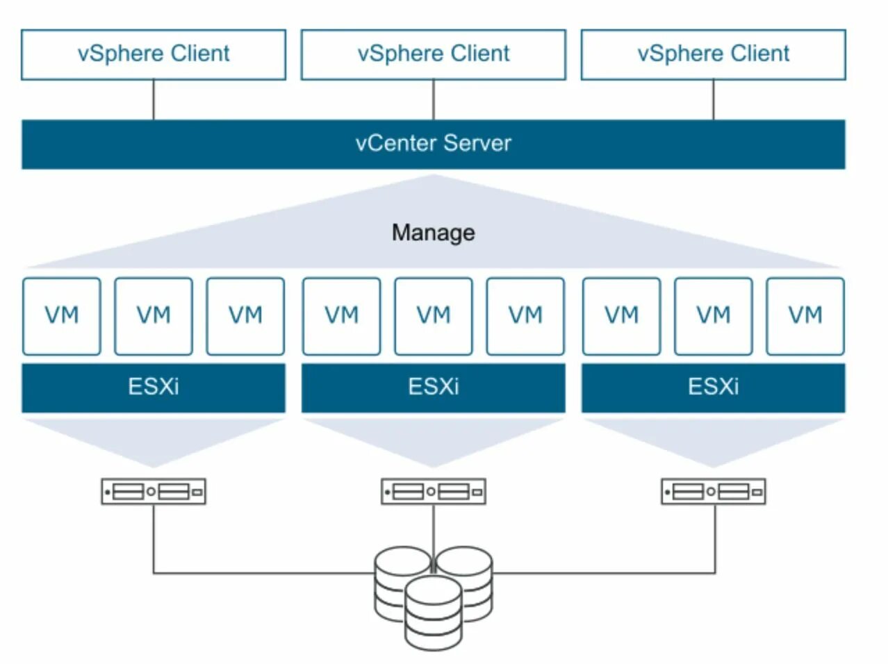 Esxi hosts. Гипервизор VMWARE VSPHERE. Гипервизор VMWARE ESXI. ESXI схема. Сервер VMWARE ESXI.