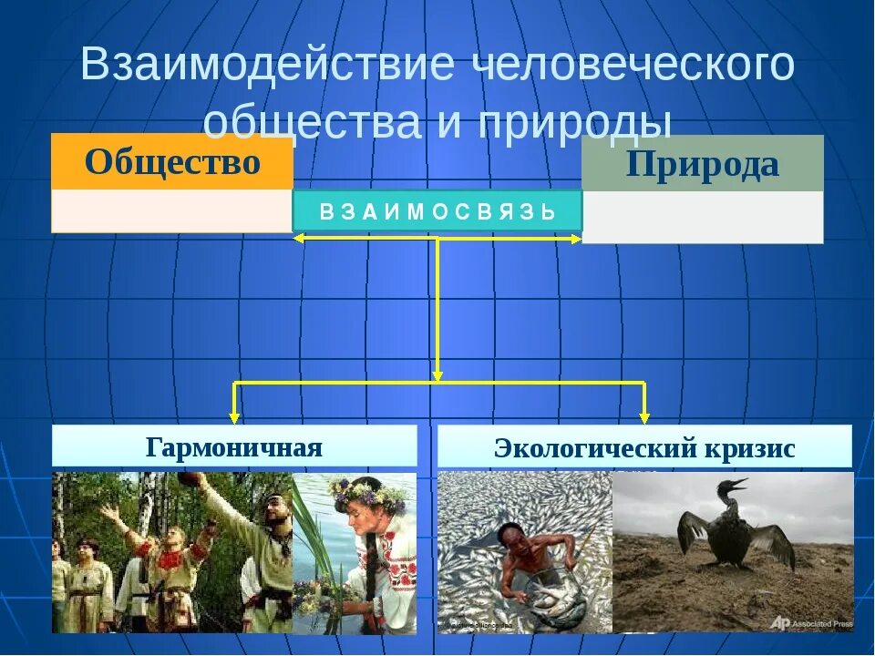 Система природа общество развивается по. Взаимодействие человеческого общества и природы. взаимоотношения общества и природы. общество и природа обществознание. взаимосвязь общества и природы.