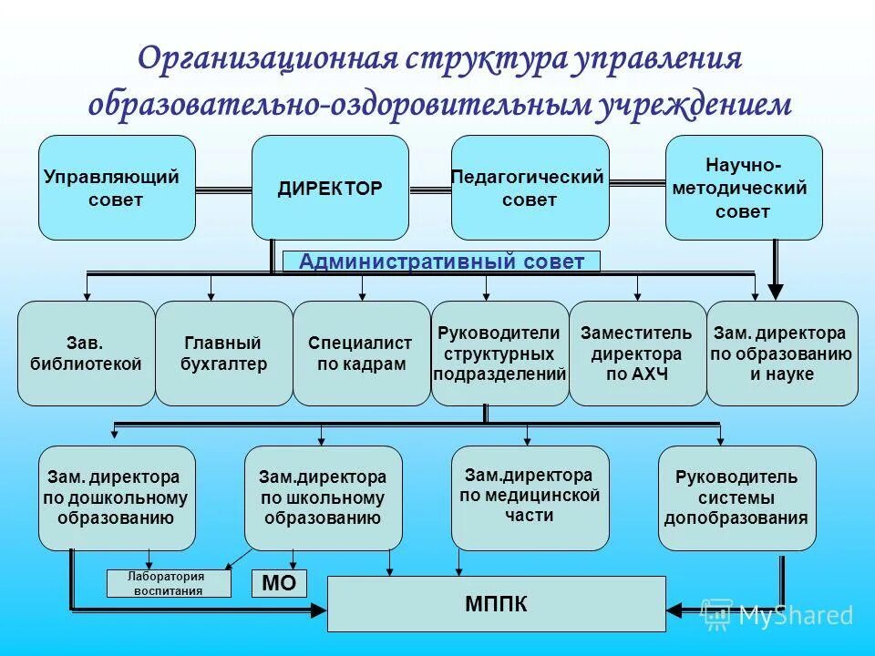 менеджмент учебник для вузов. организация работы структурного подразделения книга. управление вузом учебник. управление структурным подразделением учебник. технология продукции и организация общественного питания учебник.