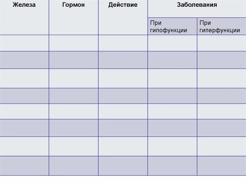 Таблица железа гормон функция гиперфункция гипофункция. Таблица железы гормоны гиперфункция гипофункция. Железы гормоны болезни таблица. Железа гормон влияние гипофункция гиперфункция. Таблица гиперфункция и гипофункция