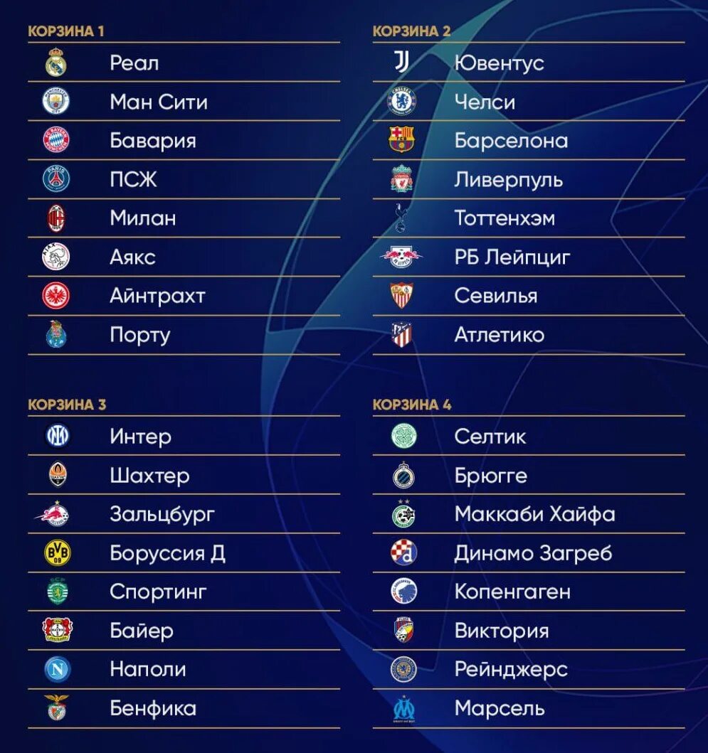 Группы Лиги чемпионов 2022. Группы Лиги чемпионов 22-23. Групповой этап Лиги чемпионов 2022 2023. ЛЧ 22 23 участники.