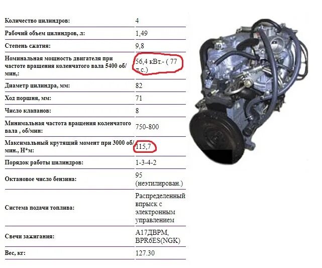 Сколько лс. ДВС ВАЗ 16 клапанов вес двигателя. Вес двигателя ВАЗ 2110 16 клапанов. Вес двигателя ВАЗ 2111. Двигатель ВАЗ 2110 16 клапанов с коробкой.