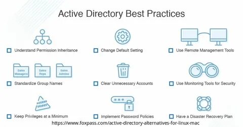 Windows active directory