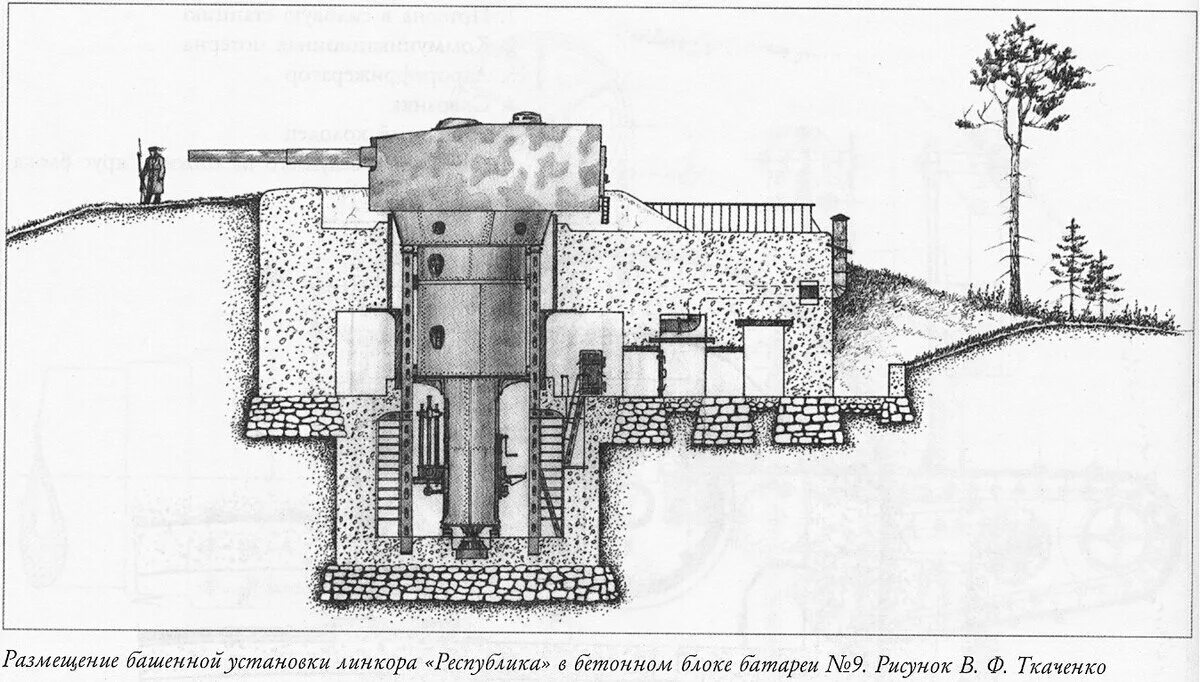 305-Мм Береговая батарея форта красная горка. Форт Николаевский ино башенная батарея. Башенная батарея Форт красная горка.