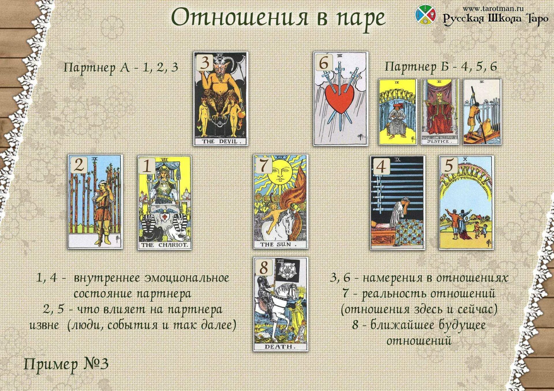 Как гадать на таро на вопрос. Расклад на отношения Таро Уэйта. Расклады на Таро Уэйта схемы. Расклад на отношения Таро Уэйта схема. Расклады карт Таро Уэйта для начинающих.