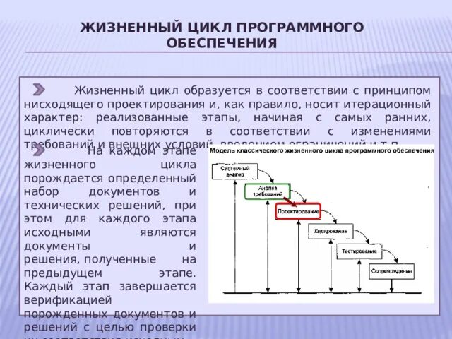 Жизненный цикл программного обеспечения. Жизненный цикл программного обеспечения схема. Этапы ЖЦ по. Модели жизненного цикла программного обеспечения.