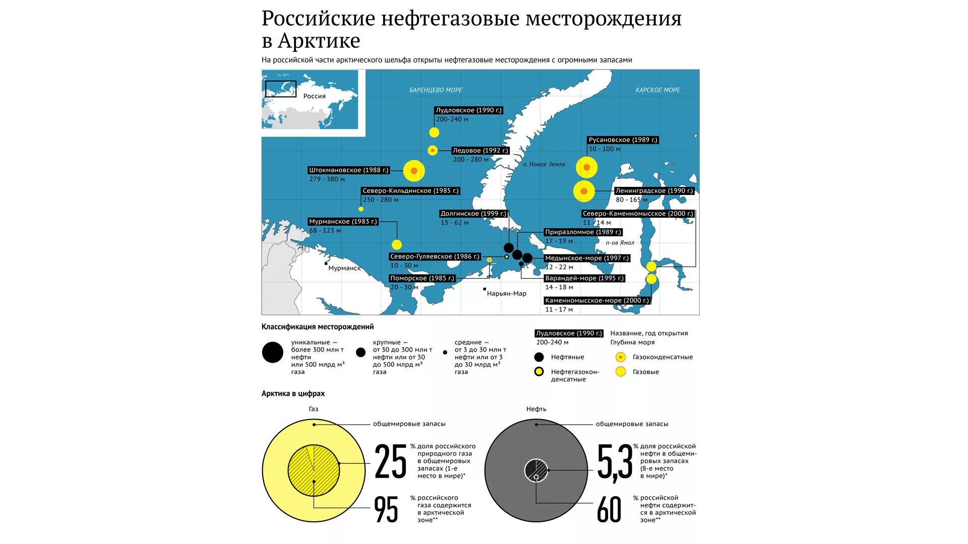 Российские нефтегазовые месторождения в Арктике. Месторождения нефти и газа в Арктике. Карта нефтегазовых месторождений Арктики России. Месторождения нефти в Арктике карта.