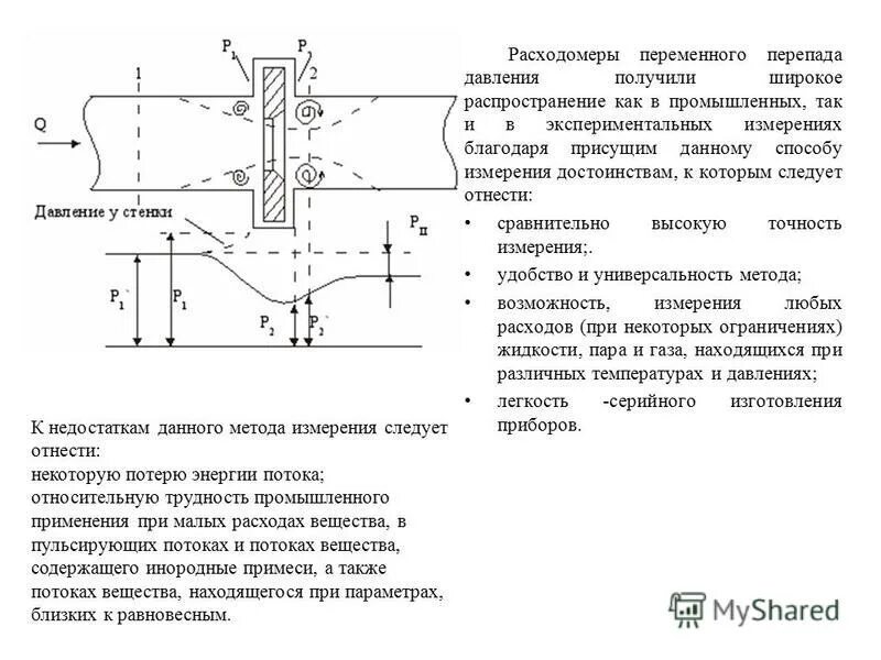 Изменение перепада давления