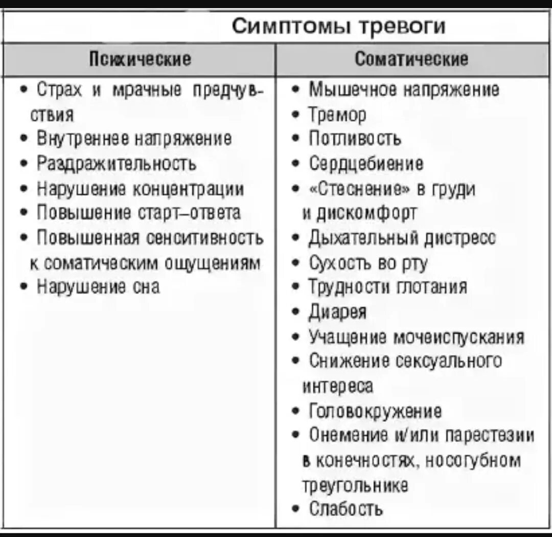 Признаки беспокойства. Тревога симптомы психические. Тревога и тревожность симптомы. Тревожность физические симптомы. Физиологические проявления тревожности.