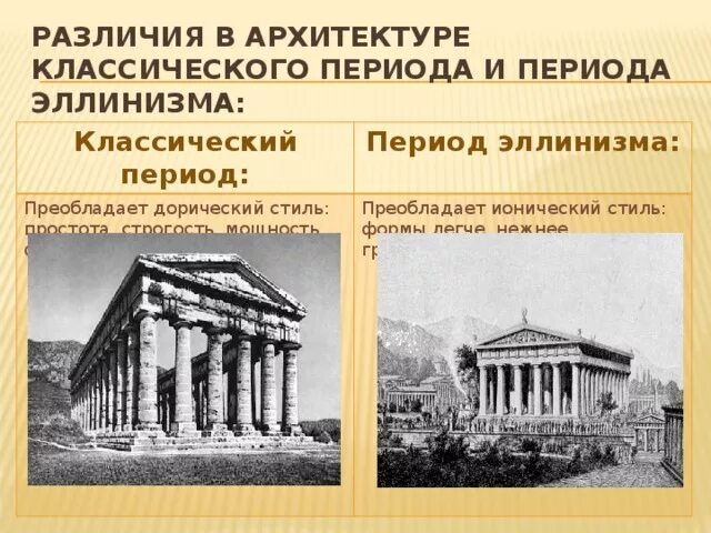 Контрольная работа древняя греция эллинизм. Эллинский период древней Греции архитектура. Архитектура эллинизма древней Греции. Ранне классический период древней Греции архитектура. Период эллинизма в древней Греции архитектура.