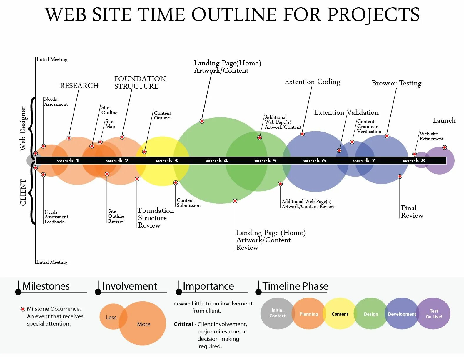 Timeline веб дизайн. Инфографика steps in a website Development process.. Web Design process. Stages of the website Development process. Processing site