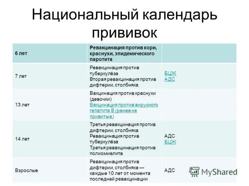 Сколько можно делать прививок от кори. Корь краснуха паротит прививка сроки вакцинации. Корь краснуха паротит вакцина календарь прививок. Корь краснуха паротит схема вакцинации. График прививок корь краснуха паротит краснуха.