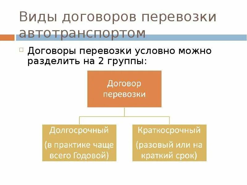 Понятие договора перевозки схема. Виды договоров перевозки. Виды договоров перевозки грузов. Договор перевозки понятие и виды. Транспортный договор гк рф