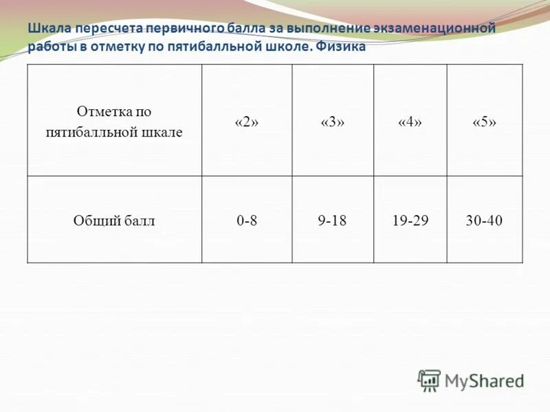 Максимальный первичный балл за выполнение экзаменационной работы. Шкала пересчета первичного балла. Шкала отметок по физике. Первичные баллы по физике. Пятибальная или пятибалльная.