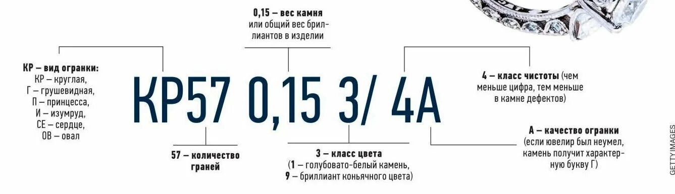 3.25 4.2 3.6. Расшифровка бриллианта на бирке. Характеристики бриллианта на бирке. Расшифровка бирки на ювелирном изделии с бриллиантами. Обозначение бриллианта в ювелирном изделии.