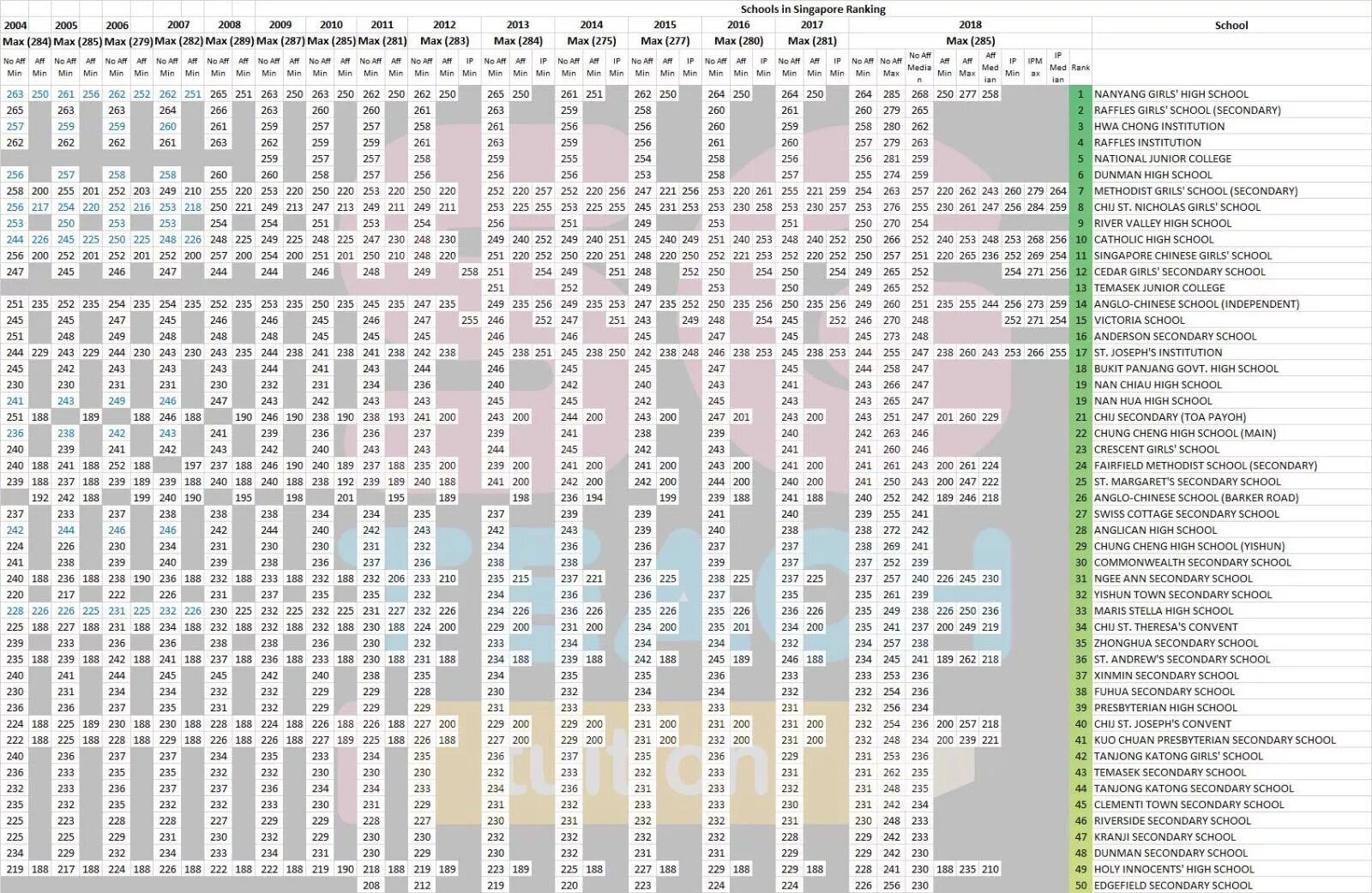 School ranking. 209 238 238 225 249 229 237 232 229 130 Раскодировать. U240 и u238 сравнить. Ranking of Singapore’s. 226(I), 228(I), 231, 232(I), 233(I, II), 234(I), 237(I Matematika acakimaiastunta klase.