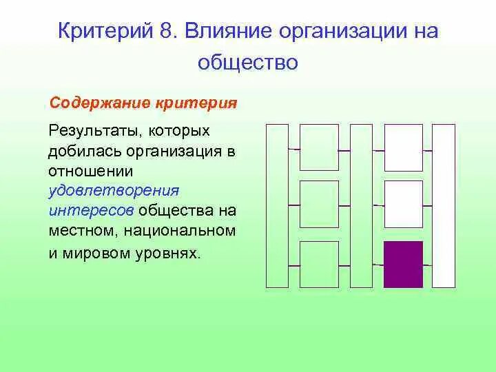 Как общество влияет на организацию. Общество влияние на организацию. Как предприятие влияет на общество. Как влияет общество на организацию.