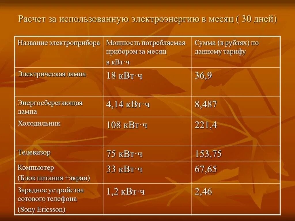 Квт работа