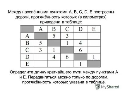 В таблице приведены протяженность автомагистралей между