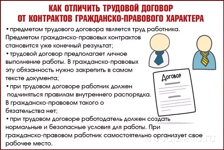 Признаки гражданско трудового договора. Трудовой договор ГПХ. Трудовой договор картинки. Условия договора ГПХ. Граждански трудов договор.