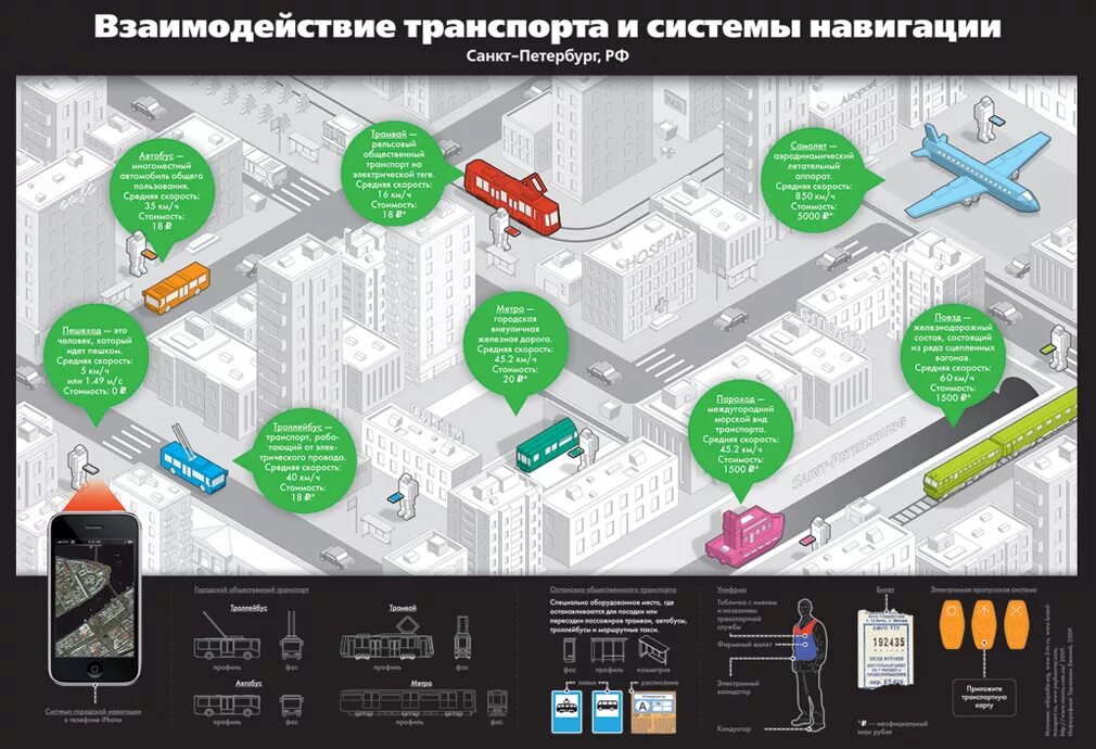 Сделать самой инфографику москва. Навигация инфографика. Инфографика здания. План навигация инфографика. Инфографика помещения.