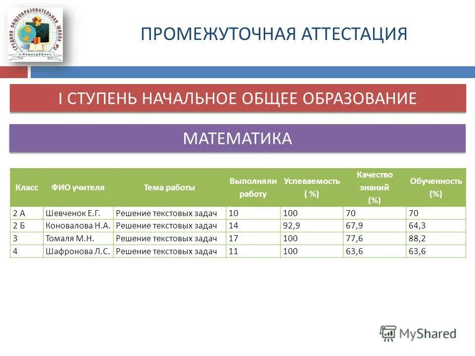 Промежуточная аттестация 1 класс 2024 год