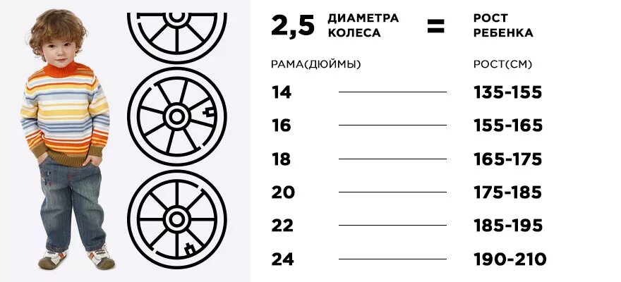 Диаметр колес 20. Диаметр колес по росту ребенка. Рост для ребенка на велосипед. Рост ребенка и диаметр колес велосипеда. Размер колёс велосипеда по росту ребенка таблица.