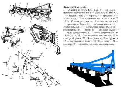Палец плуга